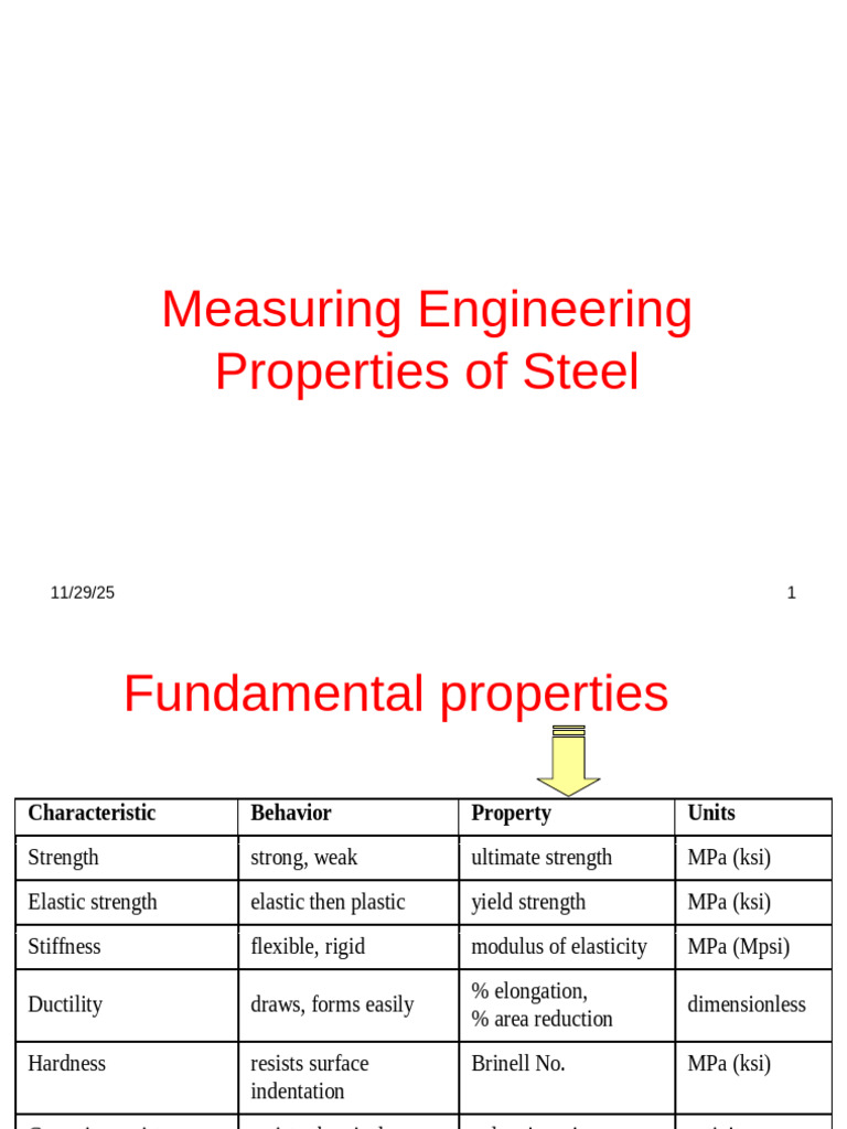 Key Engineering Properties of Steel | PDF | Hardness | Strength Of ...