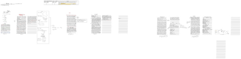 Isl Aba Notes-1 | PDF