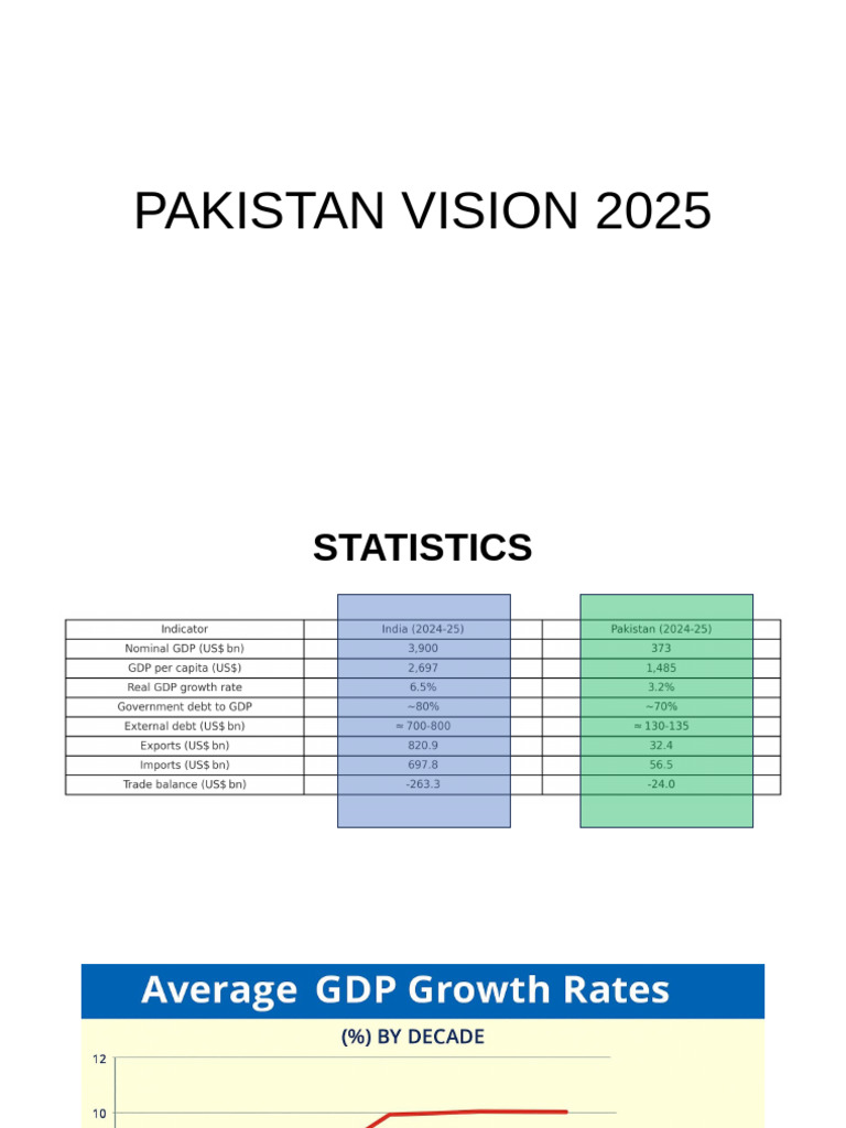 Pakistan Vision 2025 | PDF | Pakistan | Infrastructure