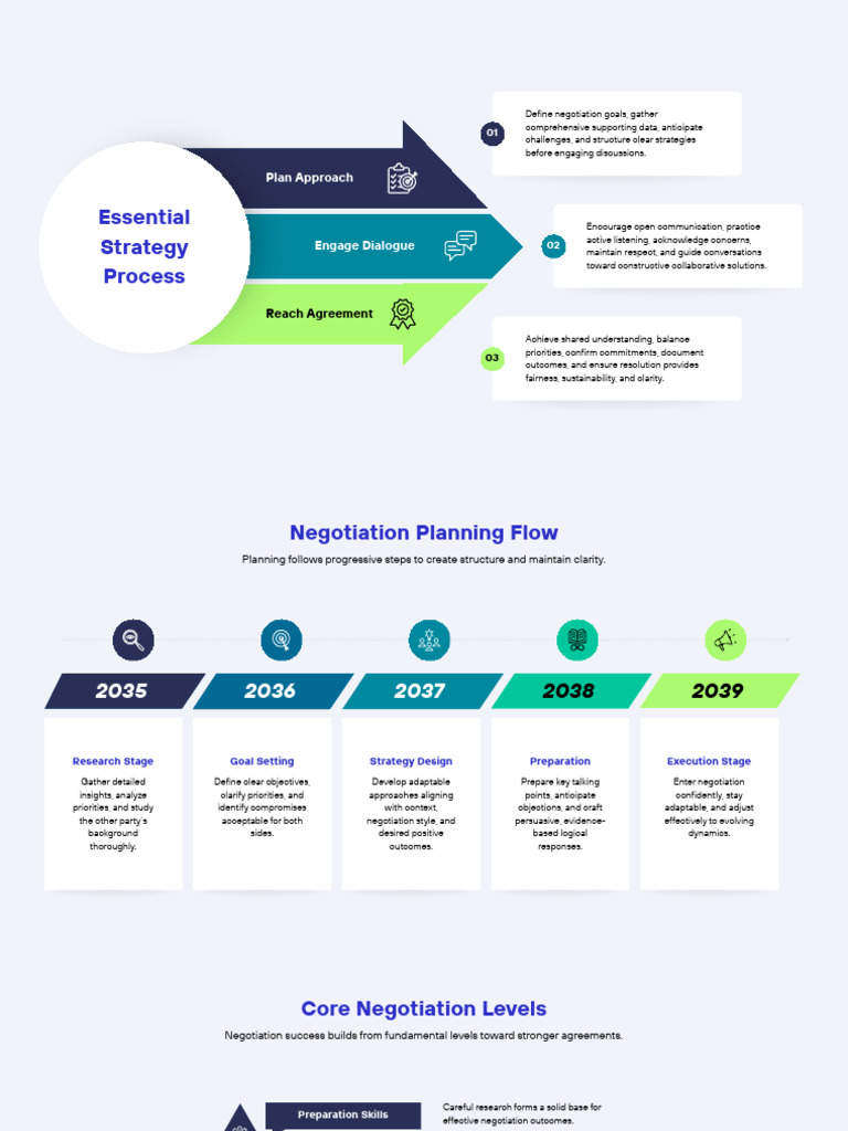Design Sem Nome - 20251129 - 144801 - 00000000 | PDF | Negotiation ...