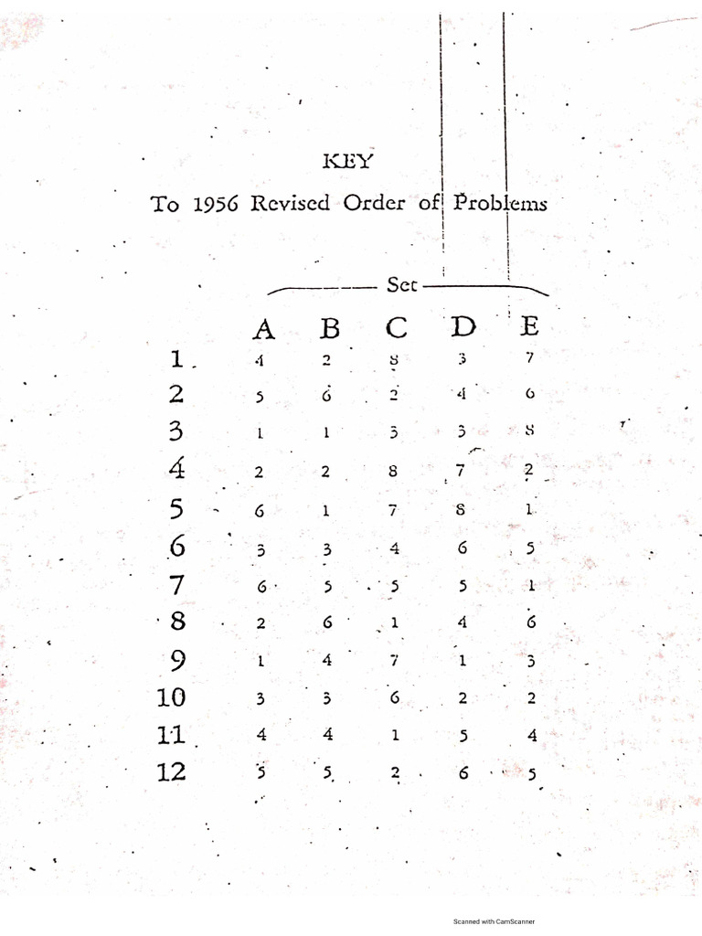 SPM Scoring Sheet and Tables | PDF