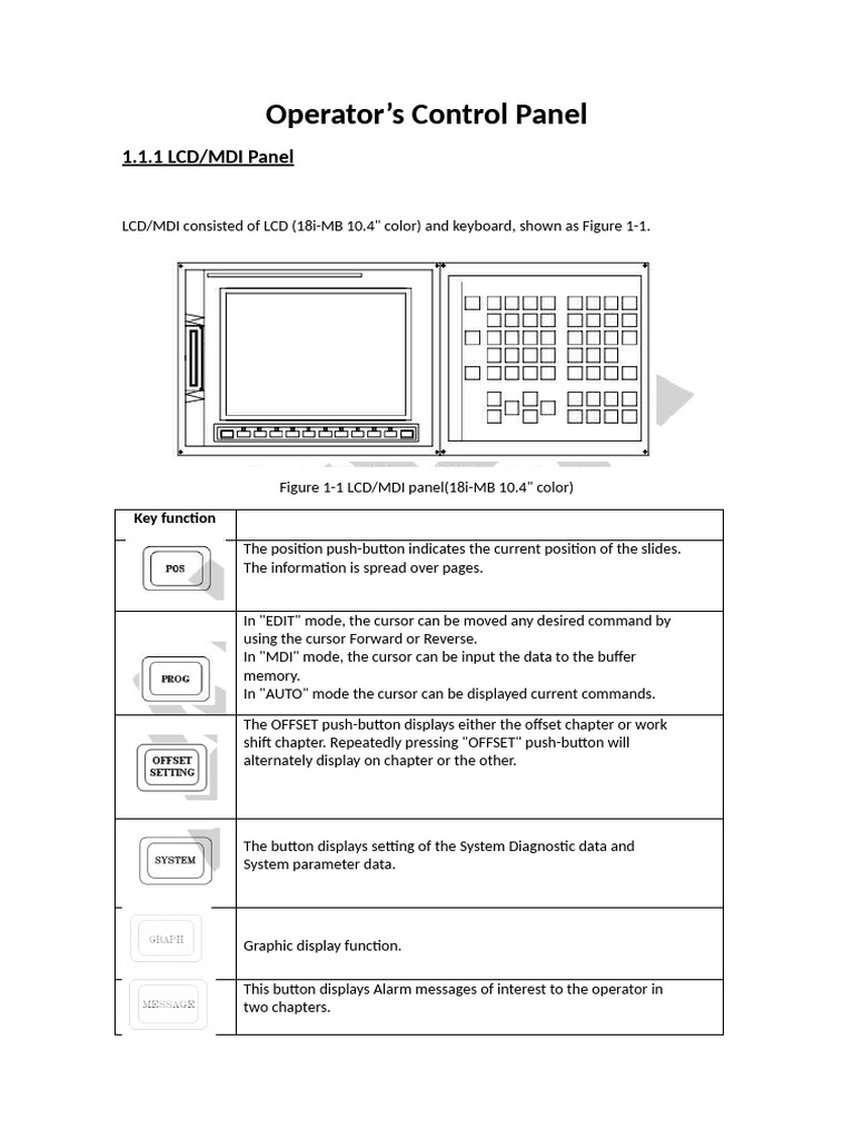 Operator's Control Panel Overview | PDF | Cursor (User Interface ...