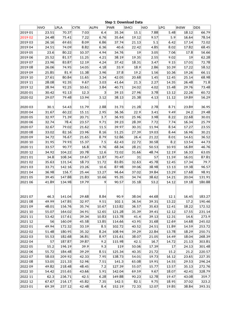 Monthly Stock Returns Analysis 2019-2023 | PDF | Statistical Theory ...