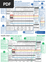 Insulin and BGL Record Sheet for Adults | PDF | Hypoglycemia | Diabetes