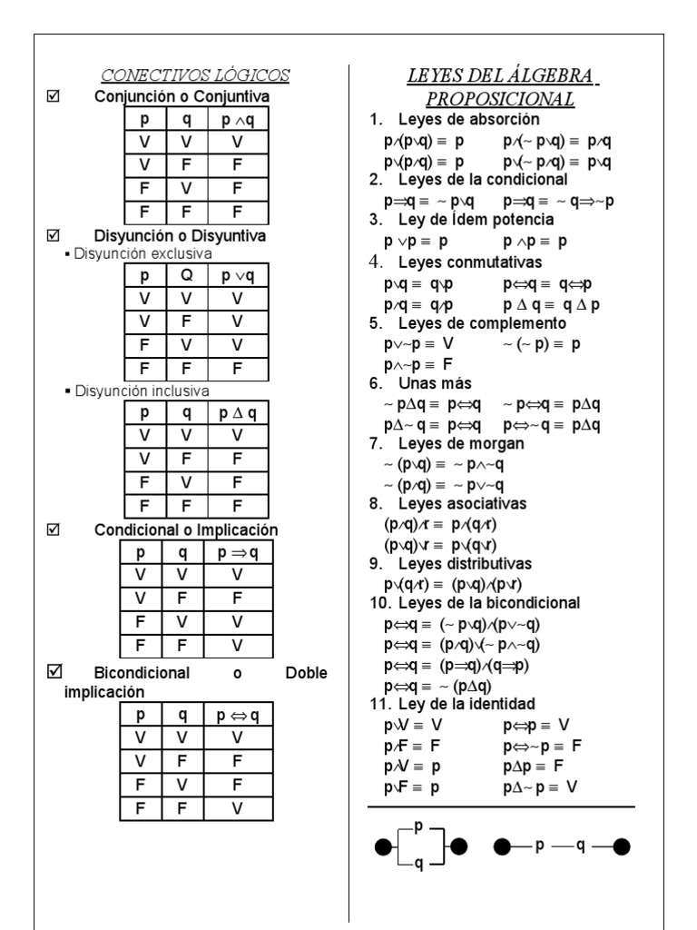 Formulario de Lógica Proposicional