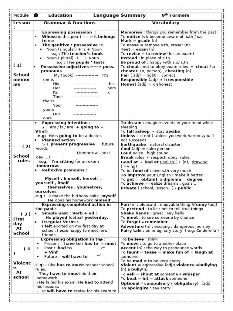 9th Grade English: Grammar & School Life | PDF | Bullying | Teachers