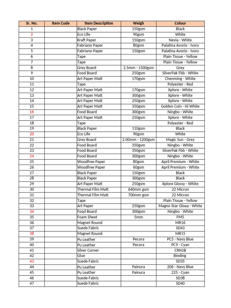 Comprehensive Raw Materials Inventory | PDF