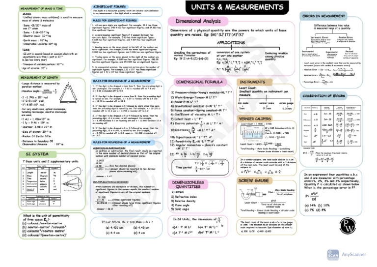 647857b425d3130018e0cd57 - ## - Units and Dimensions - Mind Maps ...