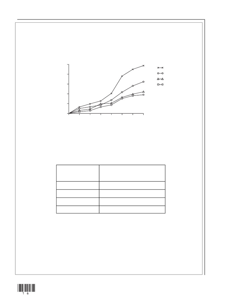 Effects of OGF and Taxol on Tumor Growth | PDF | Reproduction | Biology