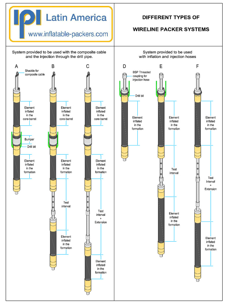 Wireline Packer Systems Model (1) - Opt | PDF