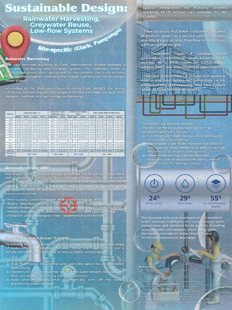 Sustainable Design Rainwater Harvesting, Greywater Reuse, Low-Flow ... - Sustainable Penthouse Apartment Graywater And Rainwater Reuse