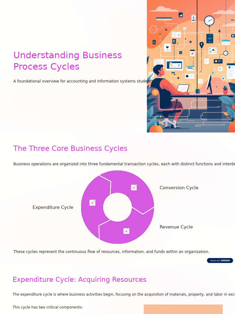 Business Process Cycles Overview | PDF | Expense | Revenue