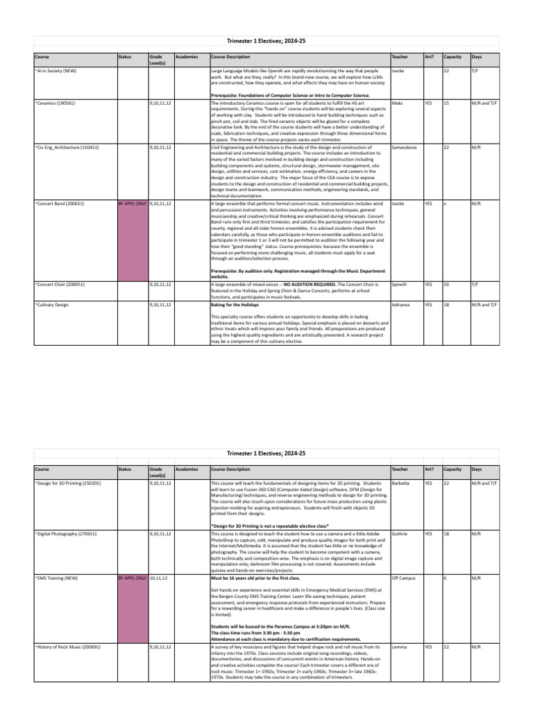 2024-25 Trimester 1 Electives Overview | PDF | Astronomy | Regeneration ...
