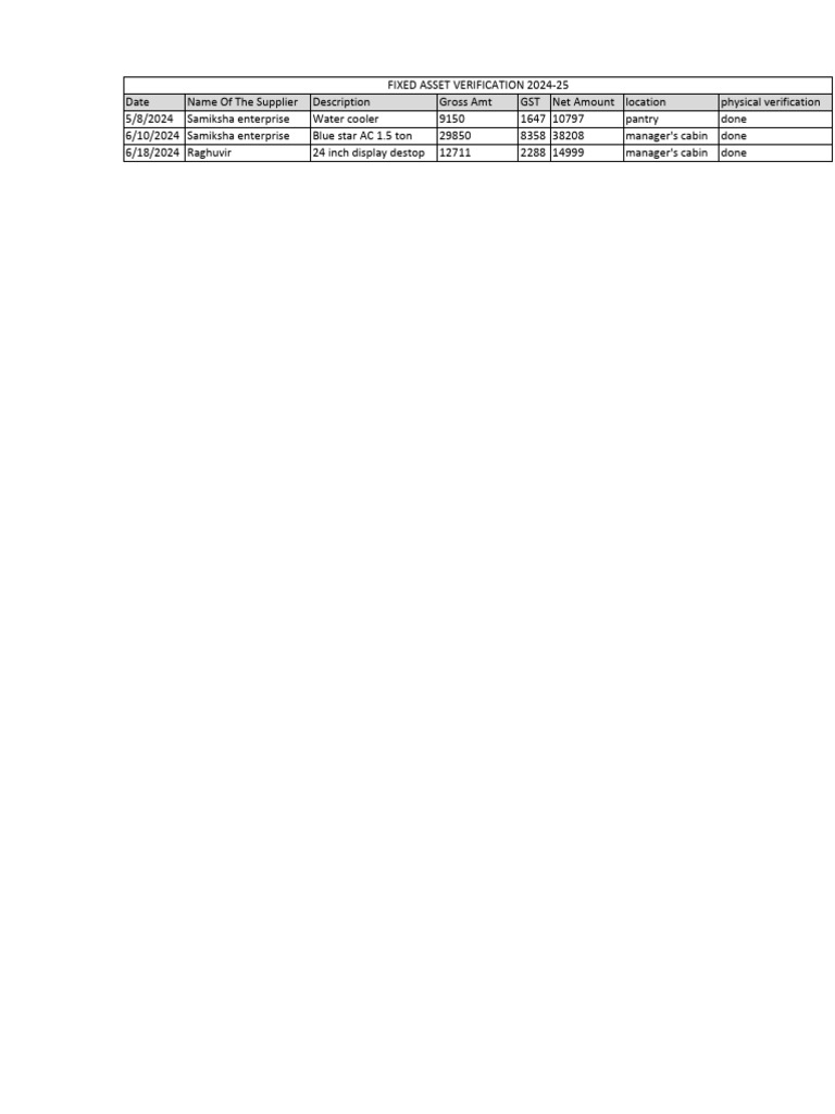 Fixed Asset Verification Report 2024-25 | PDF