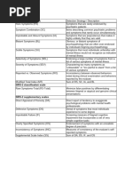 Overview of the M-FAST Assessment | PDF