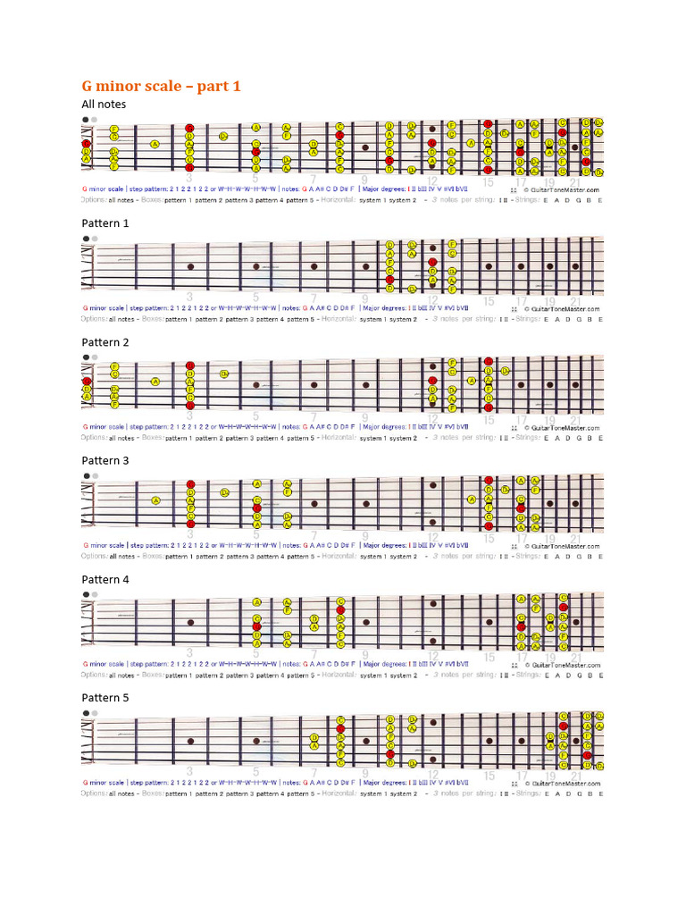 Gminor | PDF