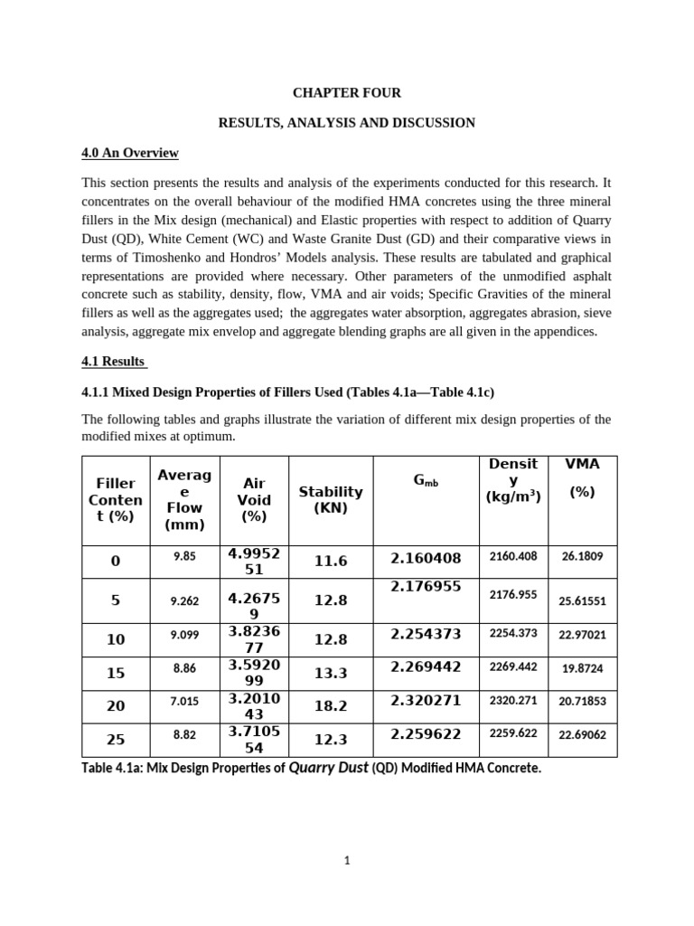 Chapter Four | PDF | Young's Modulus | Strength Of Materials