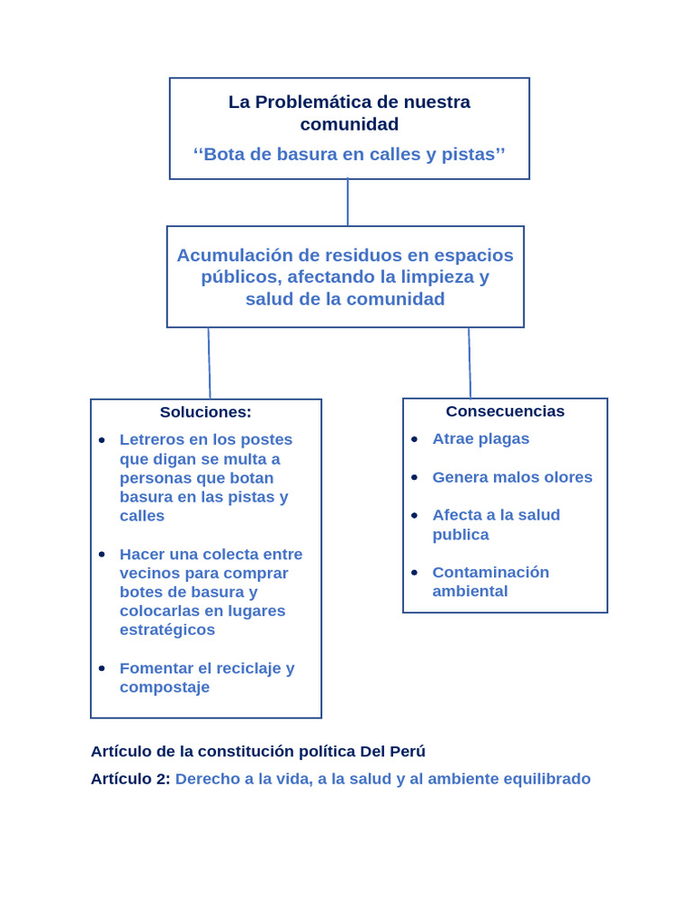 Soluciones para la Basura en Comunidades | PDF | Residuos | Gestión de ...