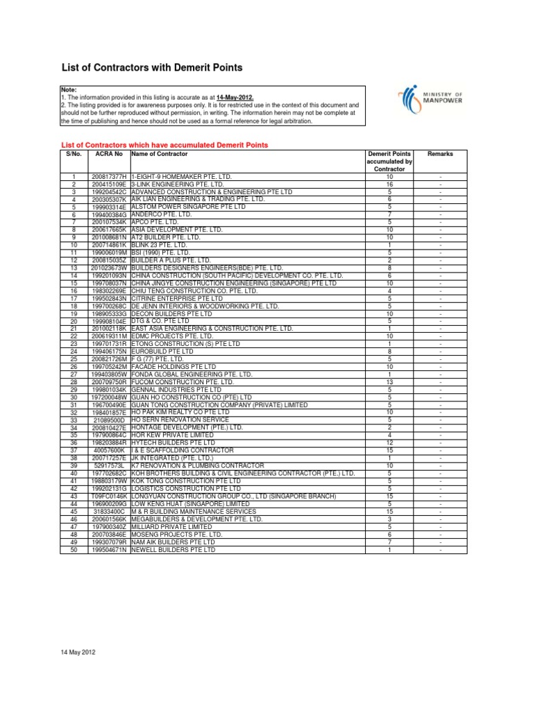 List of Contractors which have accumulated Demerit Points