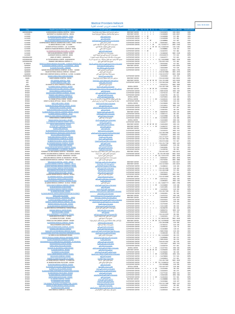 Medical Providers Network Directory | PDF
