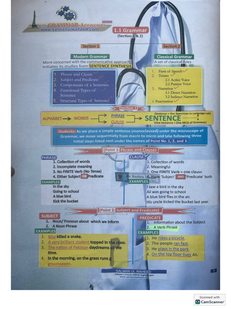 Chemical Grammar | PDF