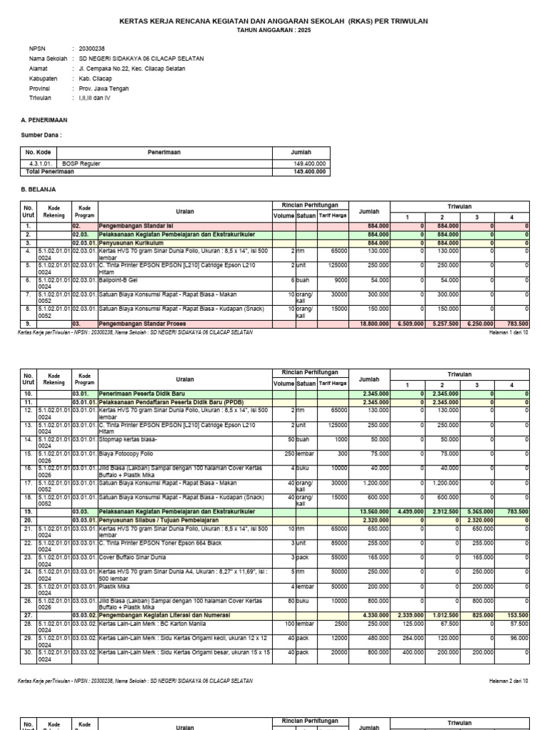 RKAS Sekolah SD Negeri Sidakaya 2025 | PDF