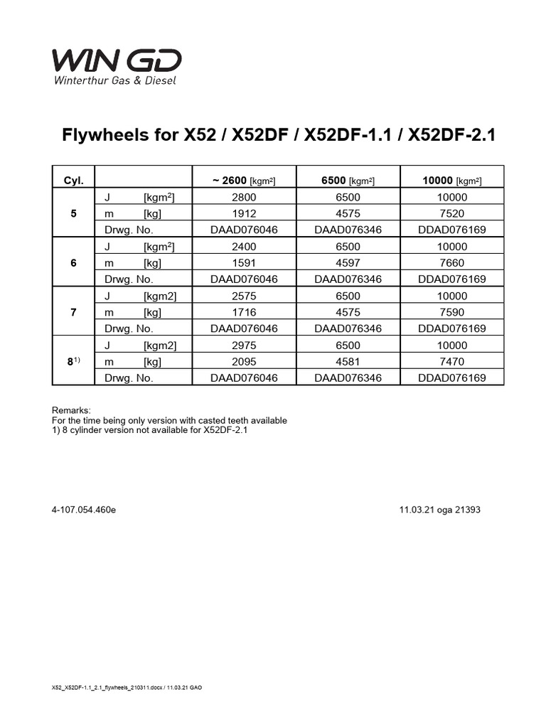 x52 x52df Flywheels 210311 | PDF