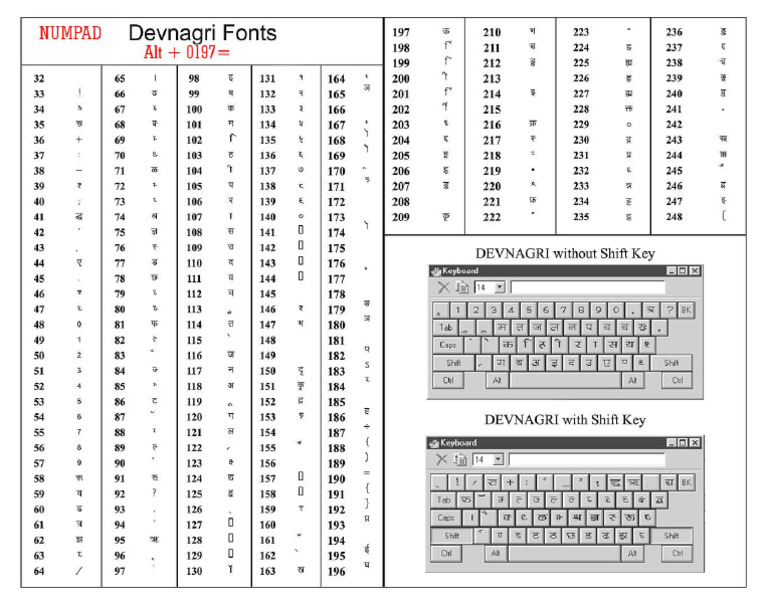 Kruti Dev Keyboard Layout | PDF