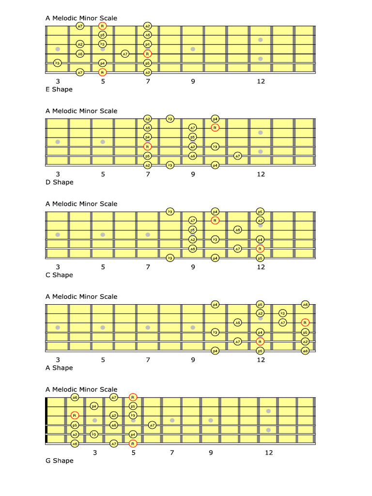 A Melodic Minor Scale | PDF