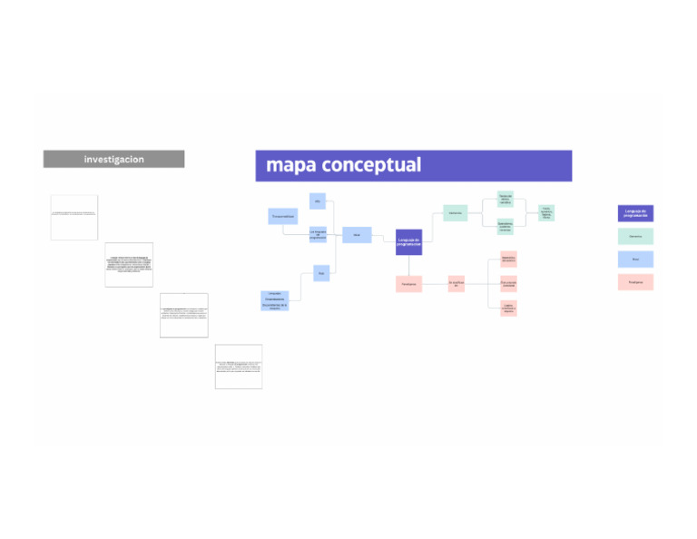 Concept Map Planning Whiteboard | PDF