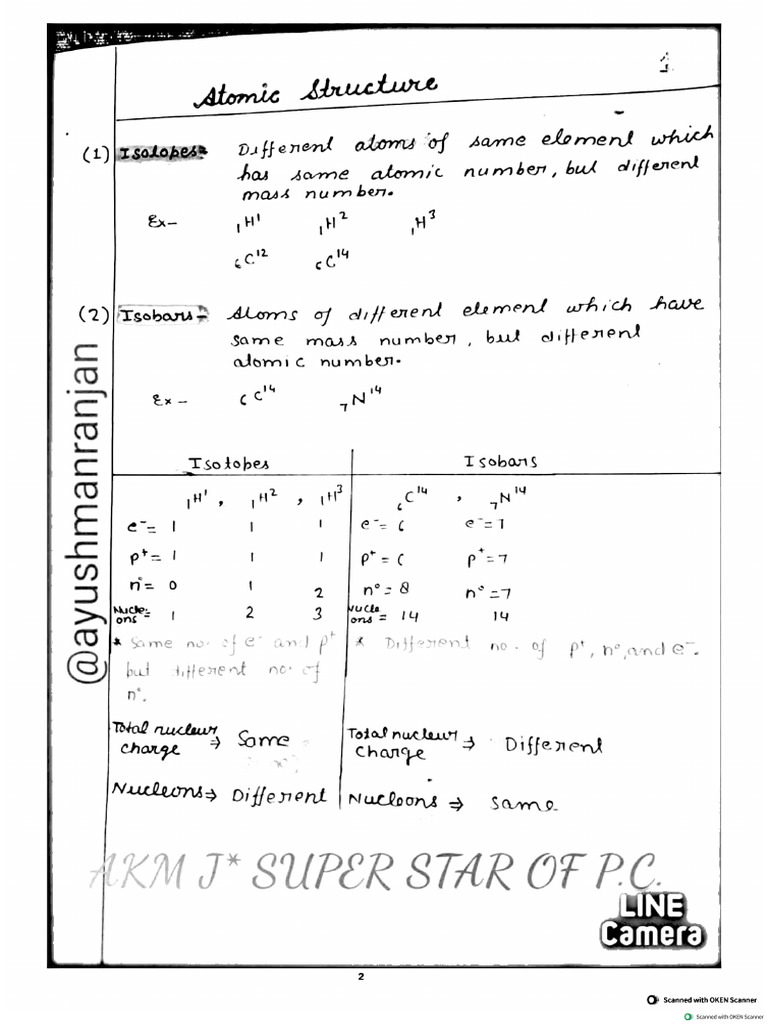 Atomic Structure Notes(1) | PDF