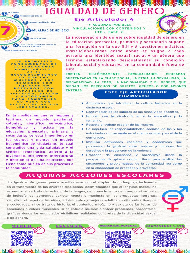Igualdad de Género en la Educación | PDF | Igualdad de género ...