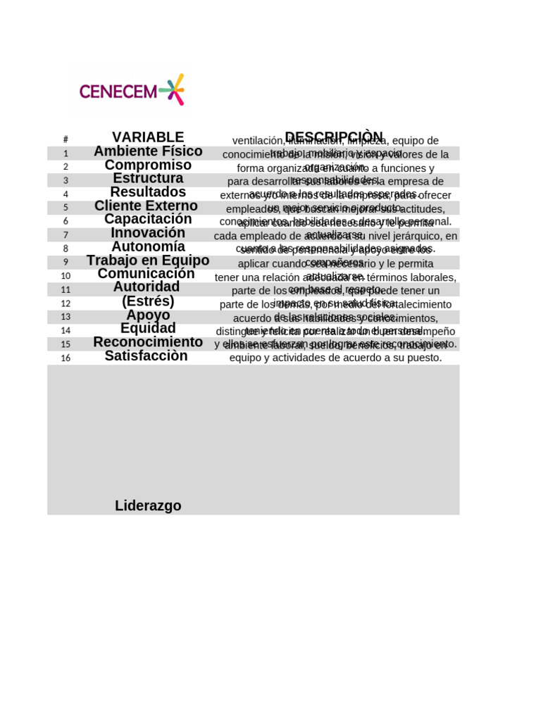 Análisis de Competencias Laborales y Liderazgo | PDF | Business ...