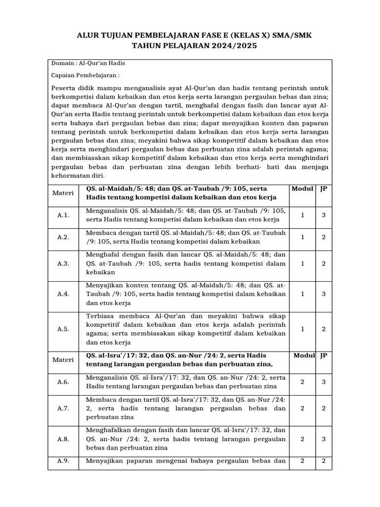 Alur Pembelajaran Fase E Kelas X 2024 | PDF | Kata dan Frasa Semitik ...