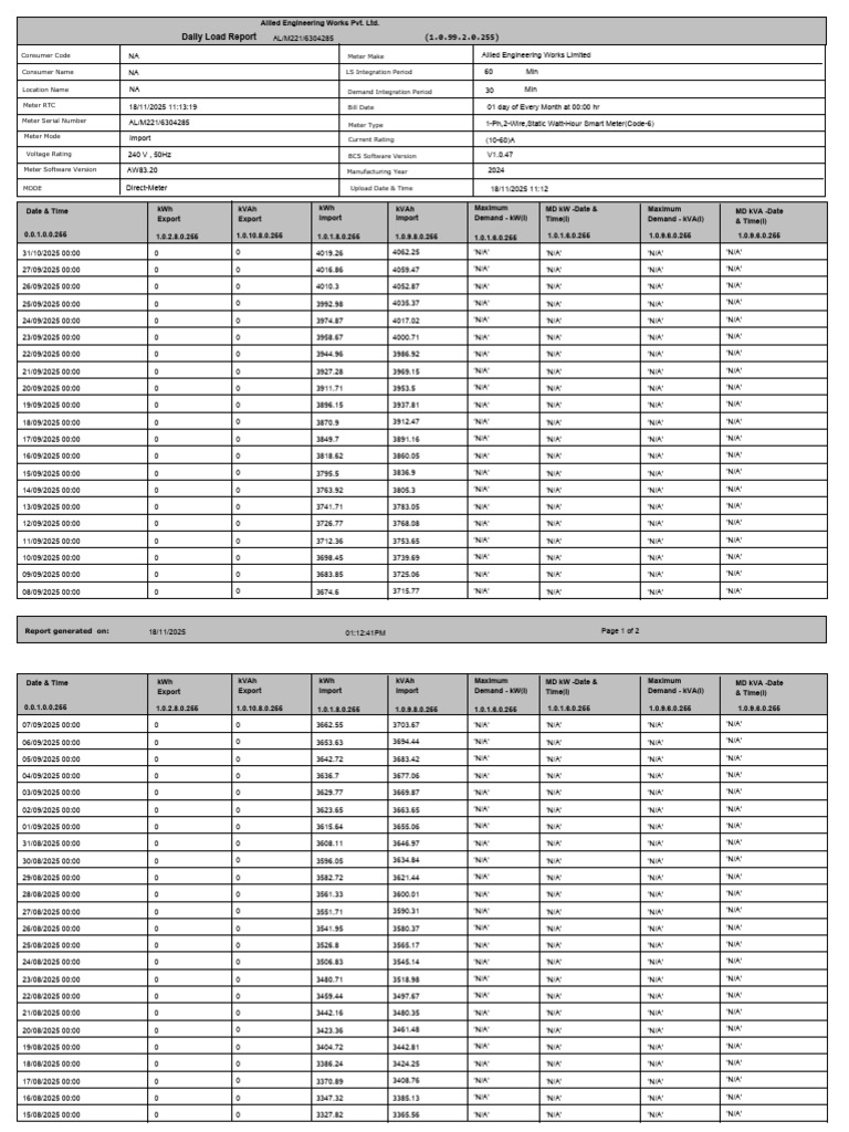 Daily Load | PDF