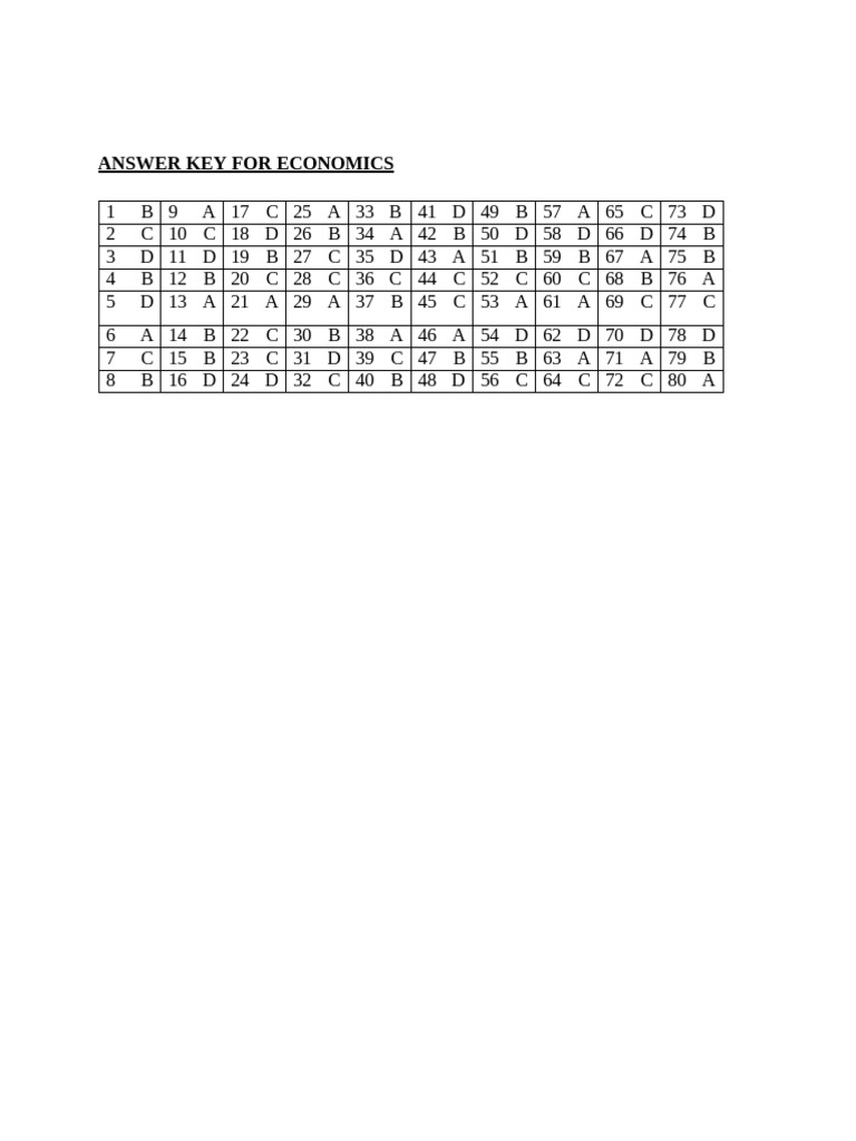 Economics Answer Key Guide | PDF
