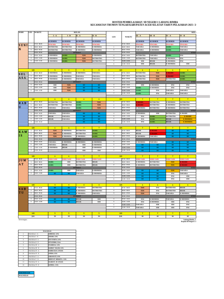 Roster 2025 | PDF