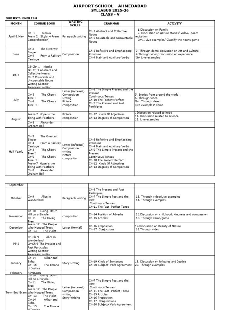 Class-5 All Subjects | PDF