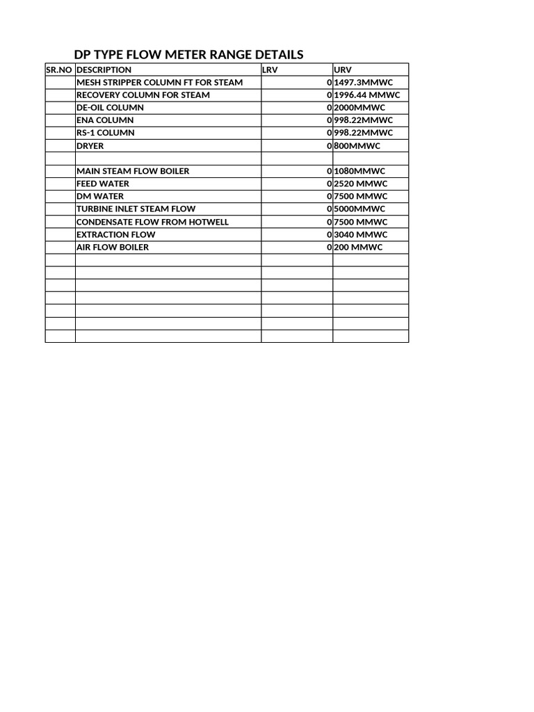 Flow Meter Range Specifications | PDF