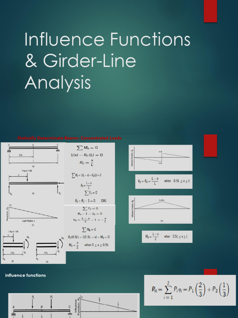 Influence Functions for Beam Analysis | PDF | Beam (Structure ...