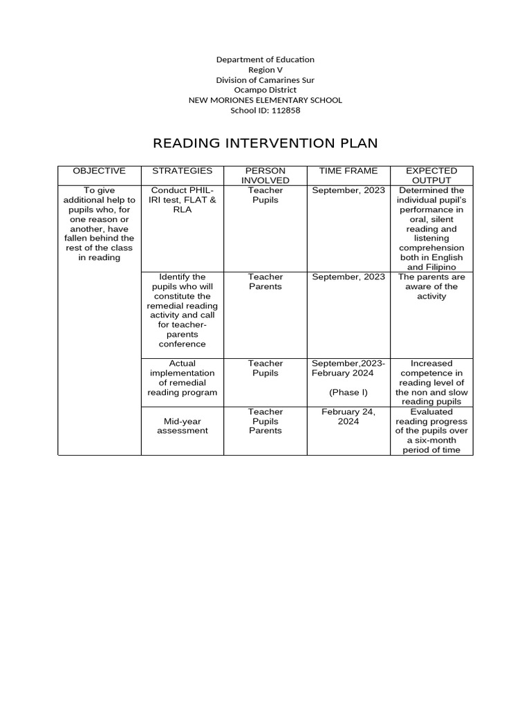 Reading Intervention Plan for Students | PDF | Human Communication ...