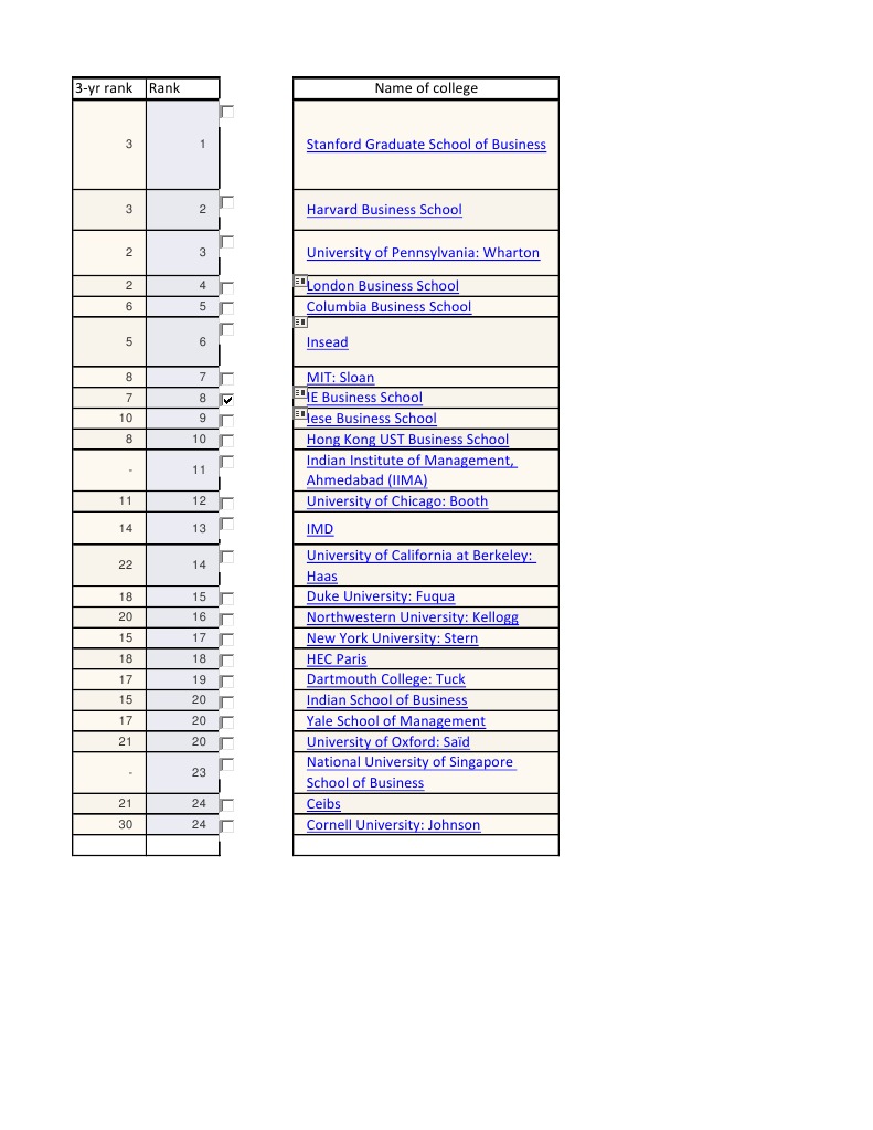 FT Global Ranking | PDF | Universities And Colleges | Academic Institutions