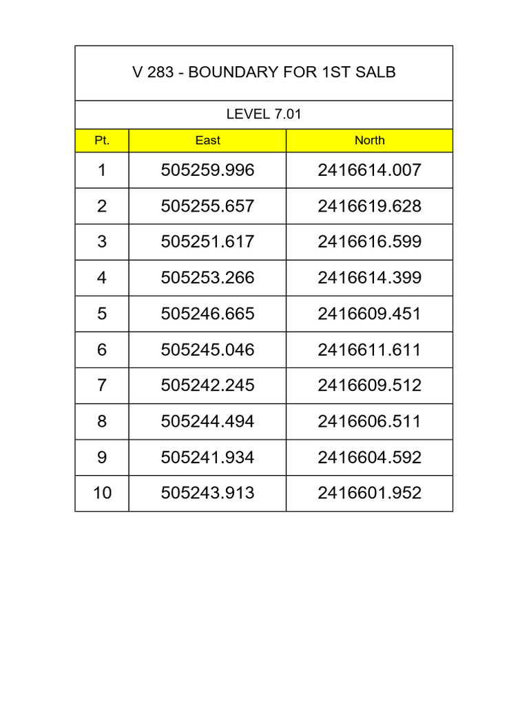 Boundary Coordinates for 1st SALB | PDF