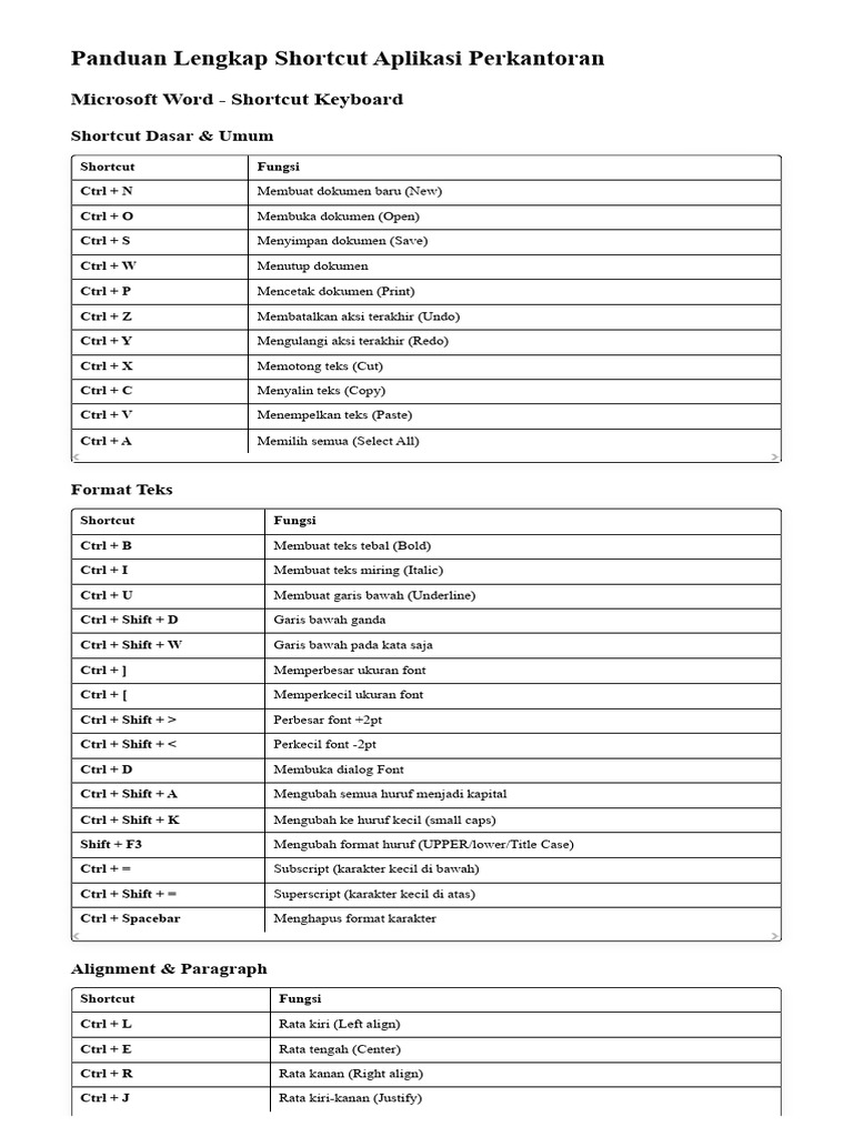 Shortcut Keyboard Aplikasi Perkantoran | PDF