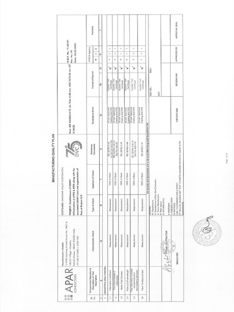 MQP - Ms Apar | PDF