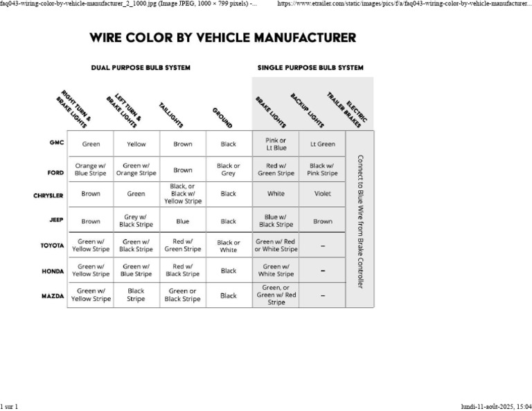 Wiring Color by Vehicle Manufacturer | PDF