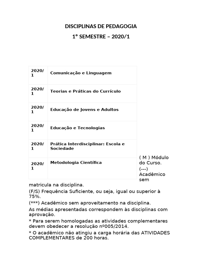 Disciplinas de Pedagogia 2020/1 | PDF