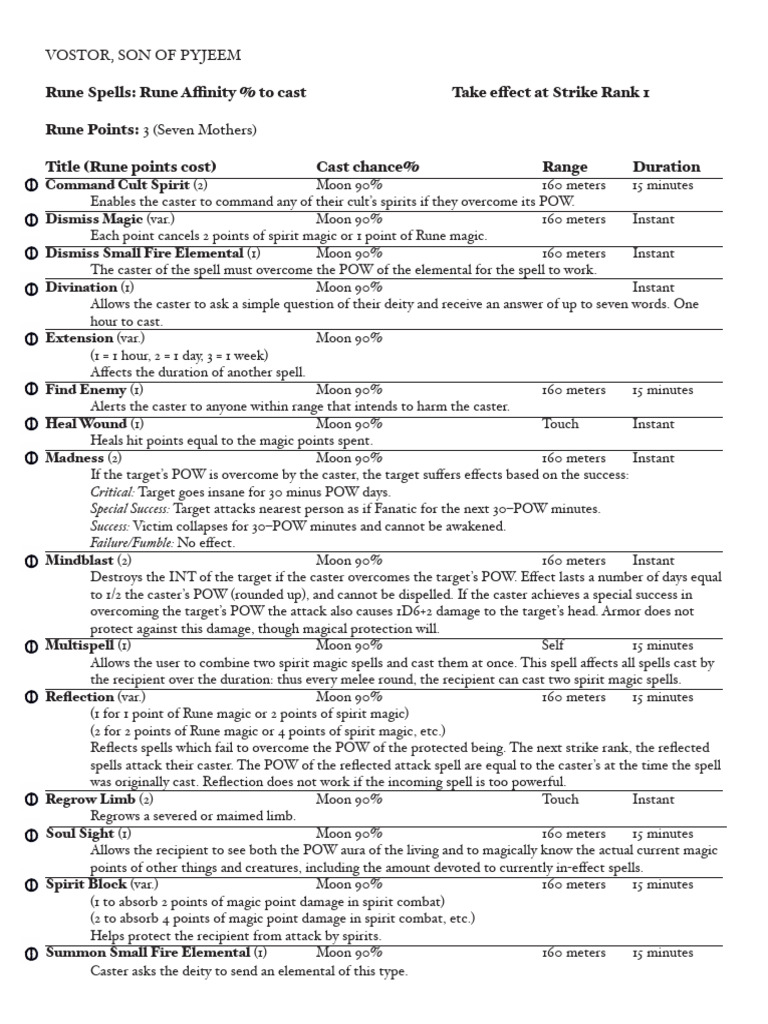 RuneQuest Quickstart Vostor | PDF