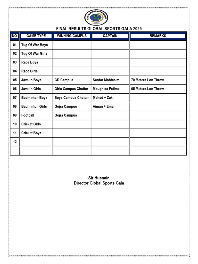 Final Results Global Sports Gala 2025 | PDF