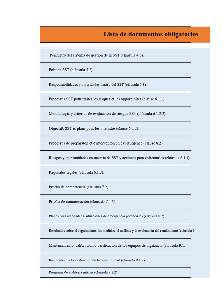 Documentos Clave para la SST según ISO 45001 | PDF